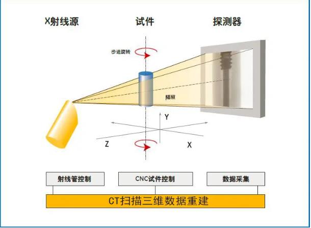 淮南工业CT无损检测